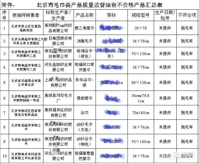 【原创大赛】谈谈北京抽检毛巾为什么又是这个项目不符合