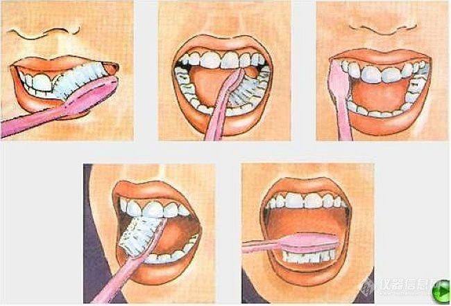 正确的刷牙方法！