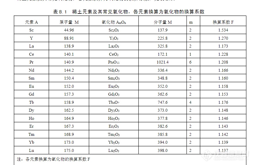 GB 5009.94-2012 食品安全国家标准 植物性食品中稀土元素的测定