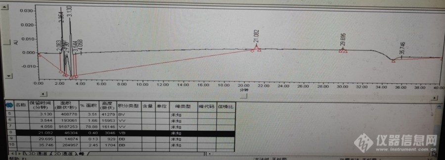 [求助]梯度洗脱空白中有杂质峰，该如何解决