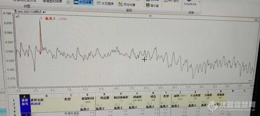 离子色谱基线噪音大。