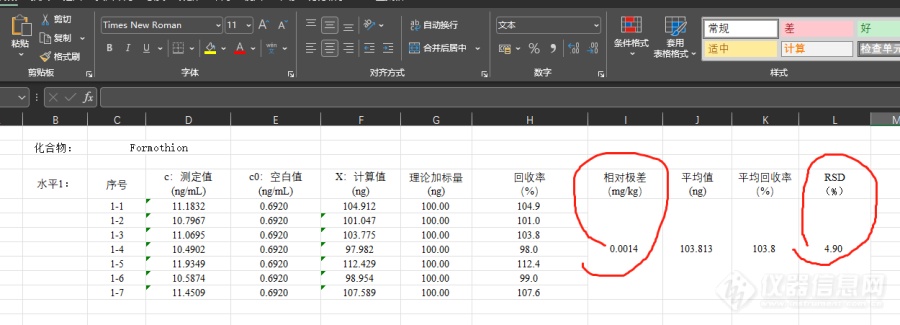 23200.121方法验证报告里 精密度的评定应该依据什么比较好？