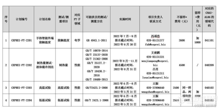 中国赛宝实验室2022年能力验证计划清单