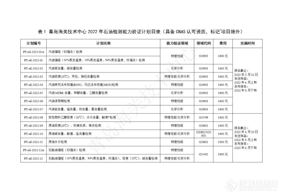 关于邀请参加2022年度石油石化产品检测  能力验证计划的通知