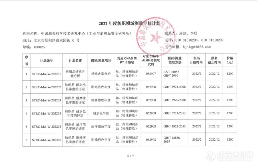 2022年度中国海关科学技术研究中心测量审核目录