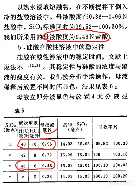 硅钼蓝比色法测矿石中二氧化硅的母液酸度问题？