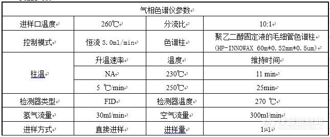 氢化蓖麻油中脂肪酸组成图谱中主峰拖尾