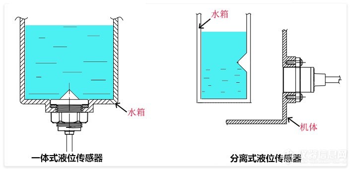 布艺清洗机是如何实现水位检测？