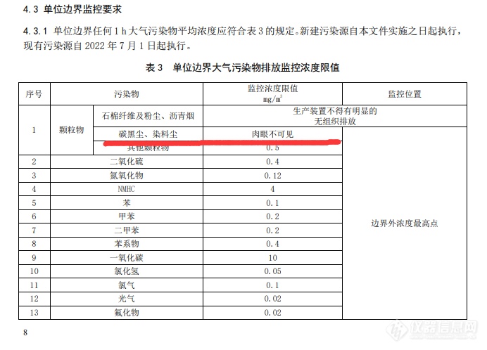 炭黑尘有测过的吗