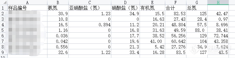 水质氮类项目数据的合理性判断