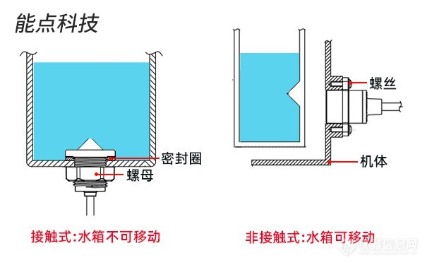 布艺清洗机水位检测的方案