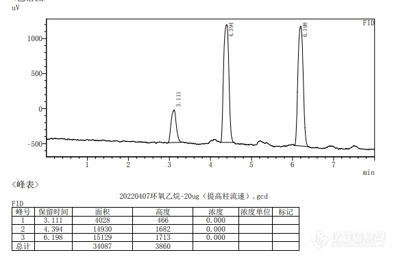 环氧乙烷残留量分析方法验证