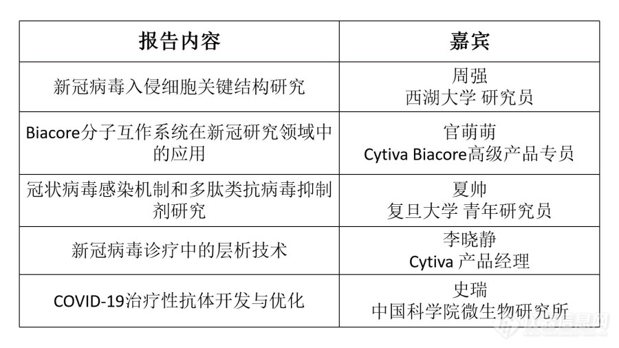 助力抗疫，仪器信息网推出多场“新冠”专题网络研讨会，等你来！