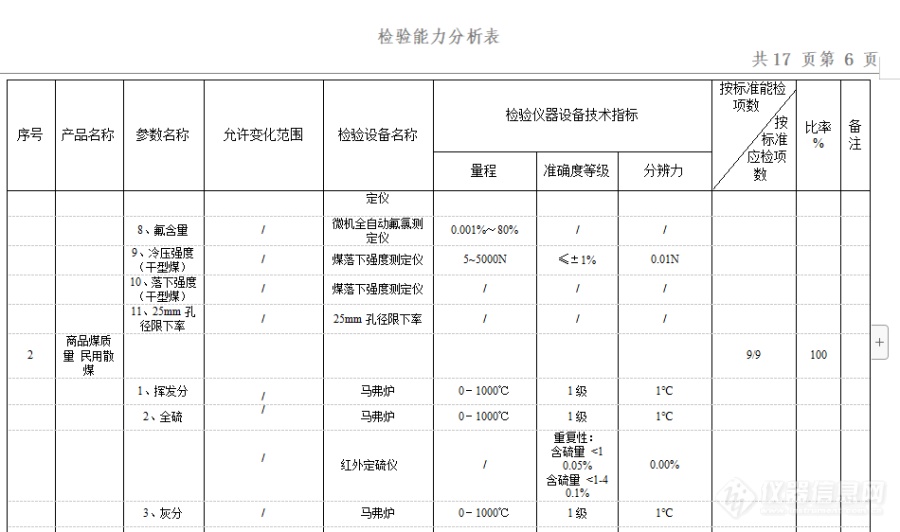 检验能力分析表中，允许变化范围是什么意思