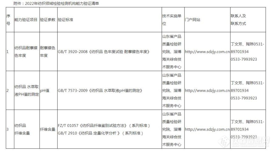 关于开展黄河流域纺织品检验检测机构能力验证推动高质量发展的通知