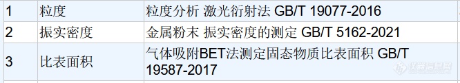 某些锂电池材料检测项目的领域分类