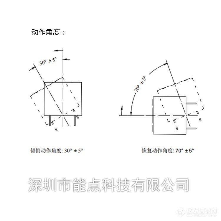 为什么风扇倾倒就停止工作了？