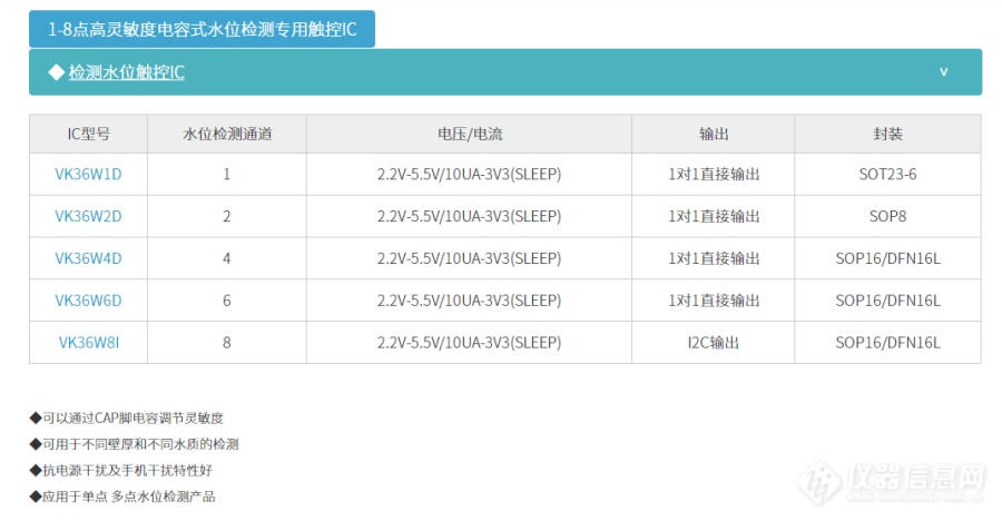 VK36W4D上电即可检测水位,电容式4点4通道水位检测触控芯片选型表