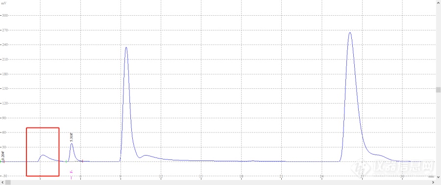 离子色谱氟之前的峰是什么物质