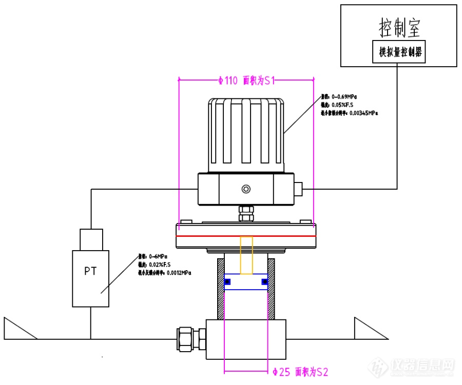 高精度气体压力控制中TESCOM ER5000及其配套背压阀的国产化替代案例分析