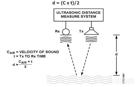 超声波液位传感器工作原理
