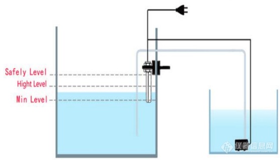水位控制器解析