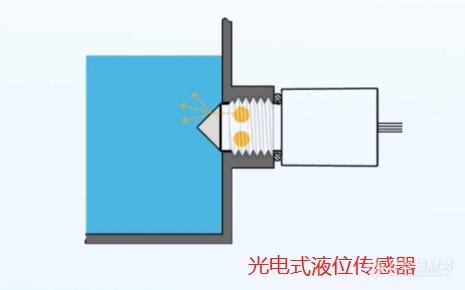 电容式液位传感器与光电液位传感器有什么区别