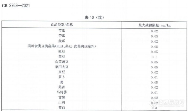 最大残留限量值如何判断？