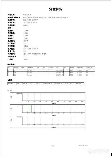 【实战宝典】有哪些类型的报告模板？