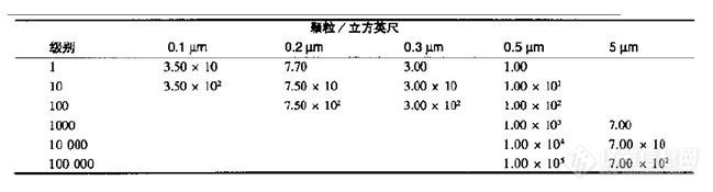 【实战宝典】半导体集成电路芯片制造洁净间有什么要求？进入洁净间应该注意什么？