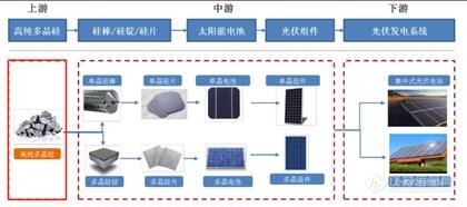 【实战宝典】什么是光伏行业？