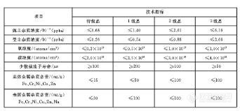 【实战宝典】光伏行业涉及的样品包括哪些？质量要求如何？