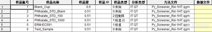 PY-Screener邻苯筛查系统维护