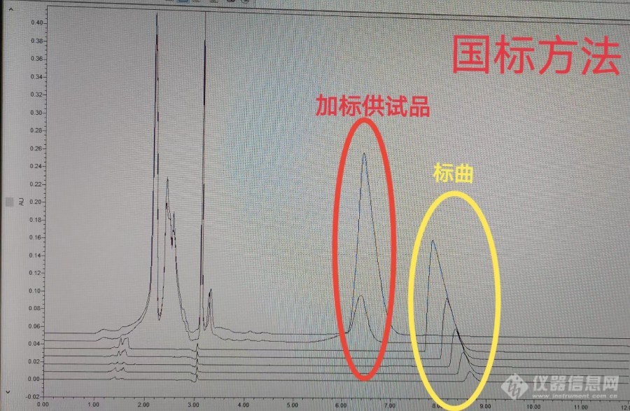 【求助】做食品检测的朋友看进来，关于国标