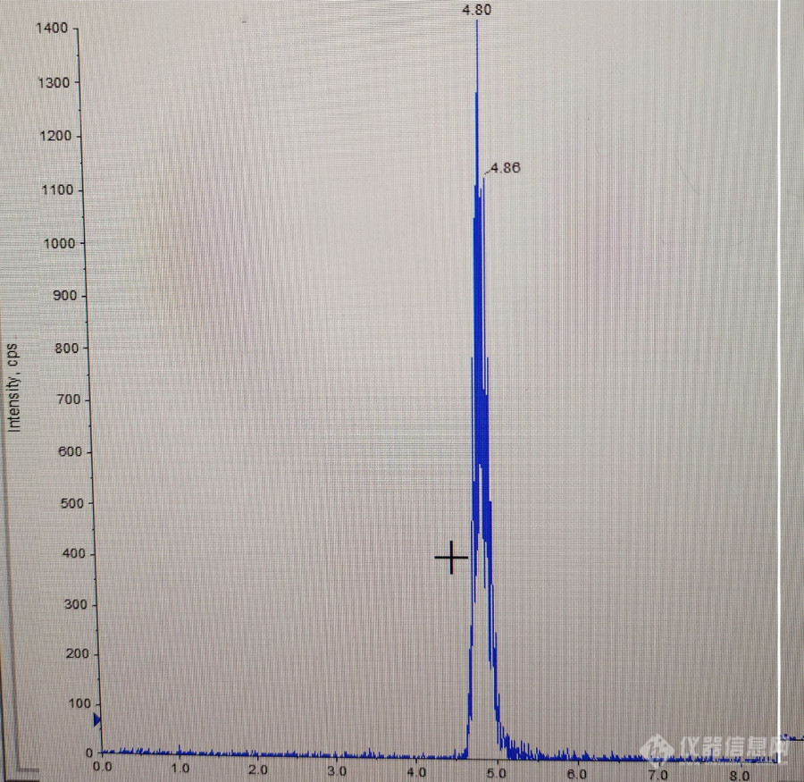 液质联用（lc-ms）的色谱峰峰形差，不尖锐