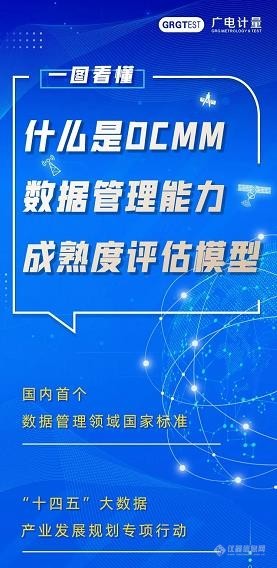 什么是DCMM数据管理能力成熟度评估模型？