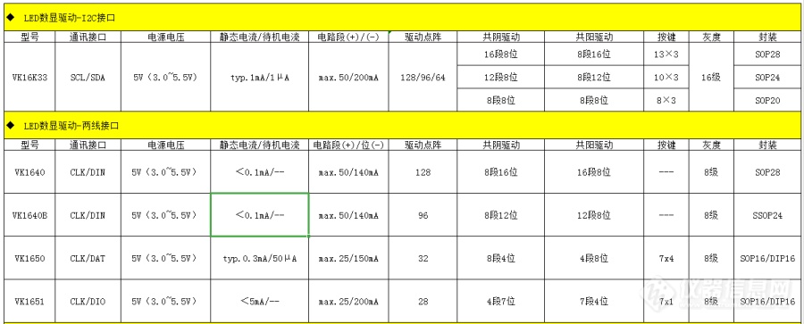 VK1616冰箱/空调/电磁炉LED数码管驱动芯片内置 RC 振荡4 线串行接口