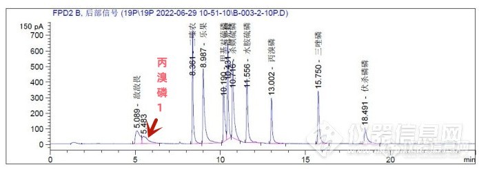 敌敌畏与丙溴磷相邻，如何让两个分得更开些。