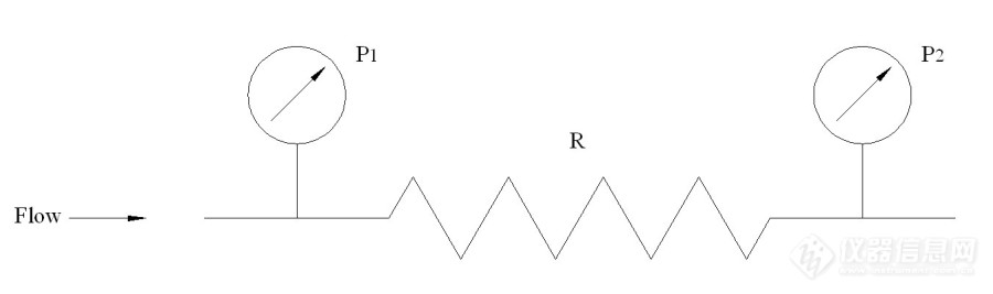 气相色谱仪流量控制原理与维护 —— 电子流量控制器中的流量传感器  —— 差压式流量计