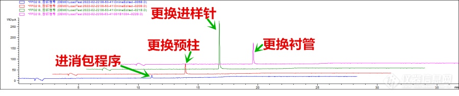 消除柱子残留，超出气相老手的想象