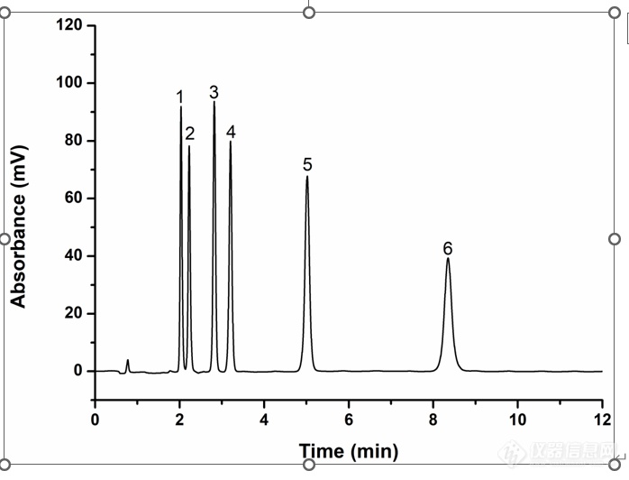 SiO2-SMA-十二醇色谱固定相的制备及其分离性能