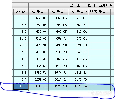 同一针进样镁和硅RSD很大