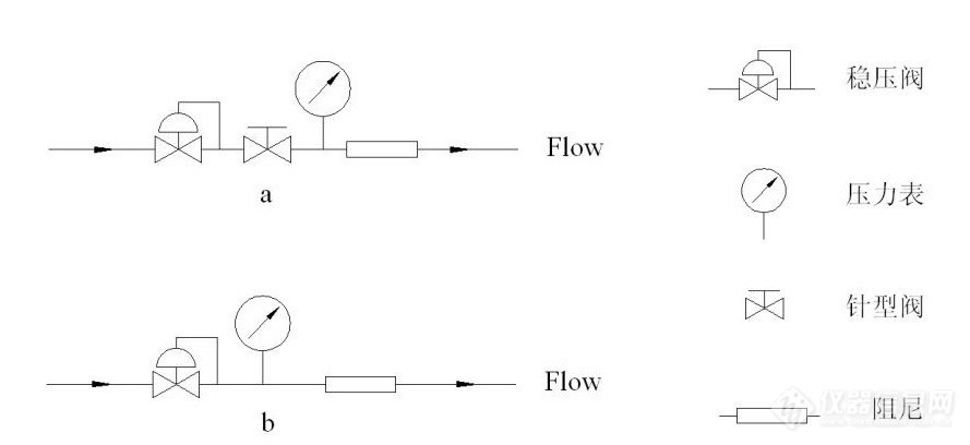 气相色谱仪流量控制原理与维护 —— 流量——压力转换单元
