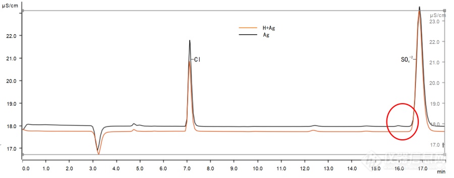 离子色谱法测定镍锰酸锂正极材料中的硫酸根含量