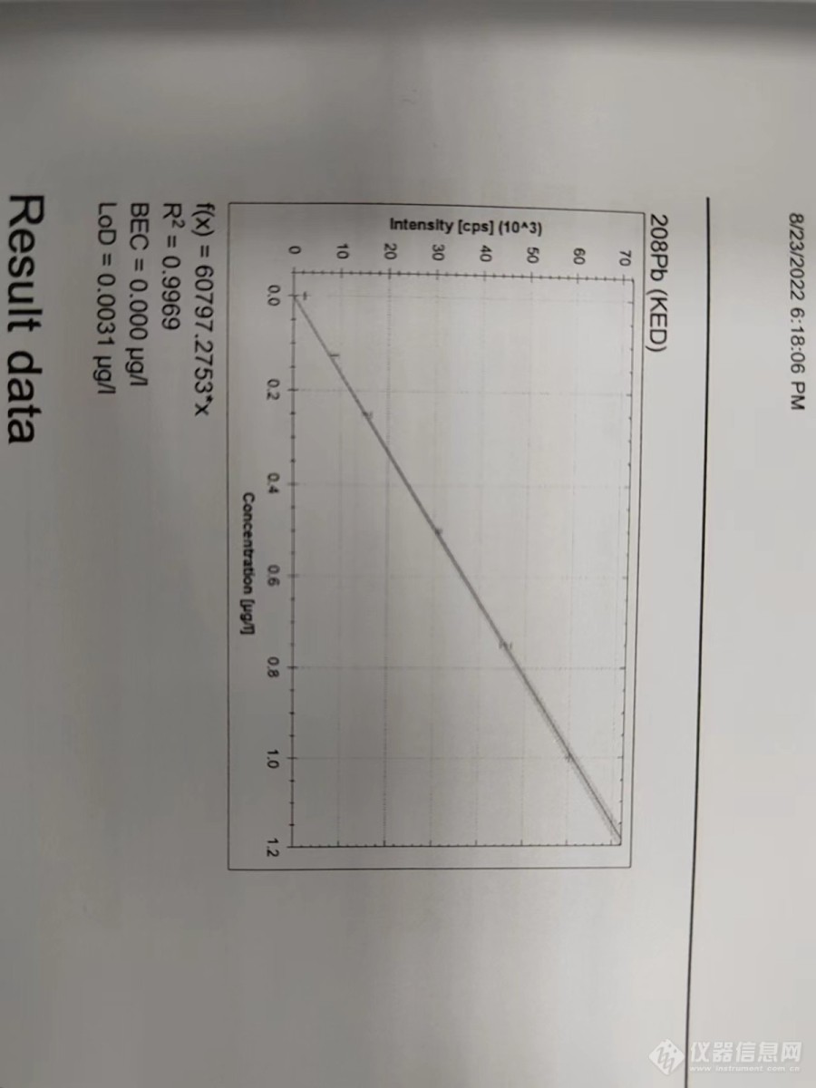 赛默飞ICPMS标准曲线的设置