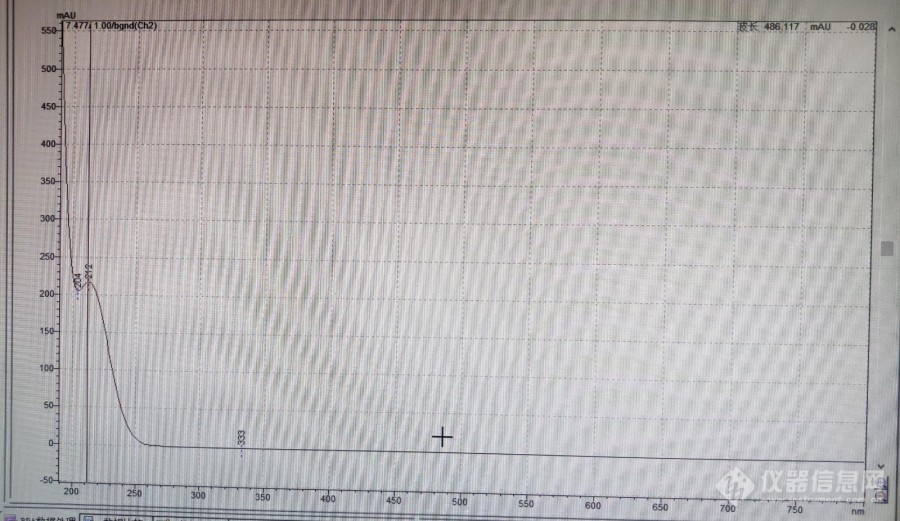 酞菁铜DAD光谱图确认