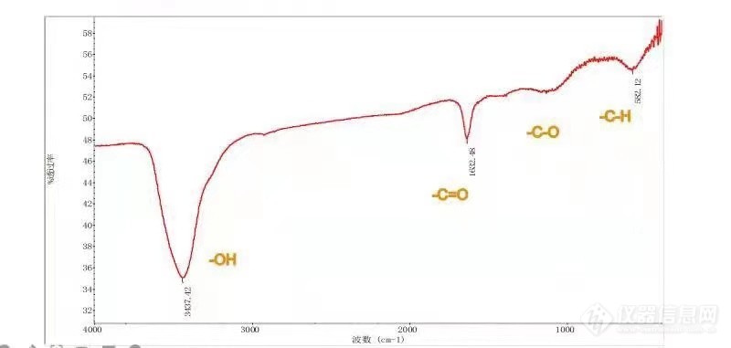 我做的MWCNTs的红外图为啥是这样的？