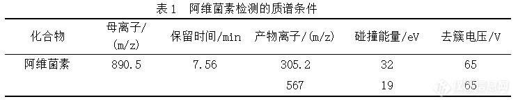 液质联用仪的农药直线做不直？秘诀教给你！