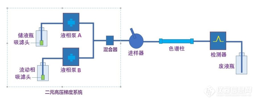 降低高压梯度引起基线噪声的研究