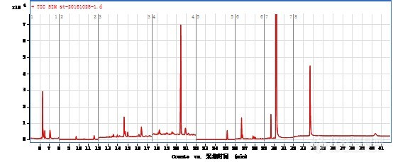 水中20种半挥发性有机污染物测定